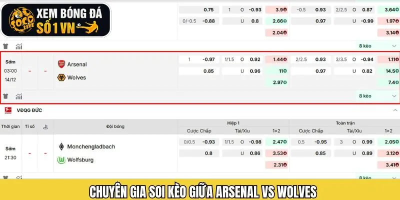 Soi kèo trước trận đấu giữa Arsenal và Wolves chi tiết nhất