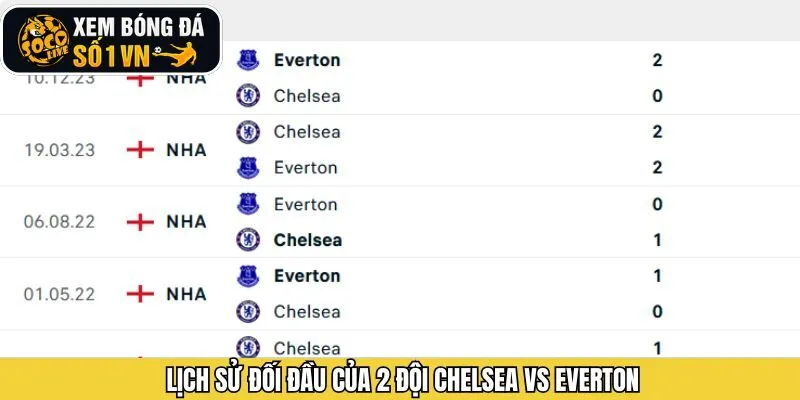 Thông tin đối đầu giữa hai đội Chelsea vs Everton